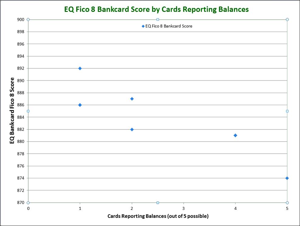 EQ BC score by cards (excludes AU).jpg