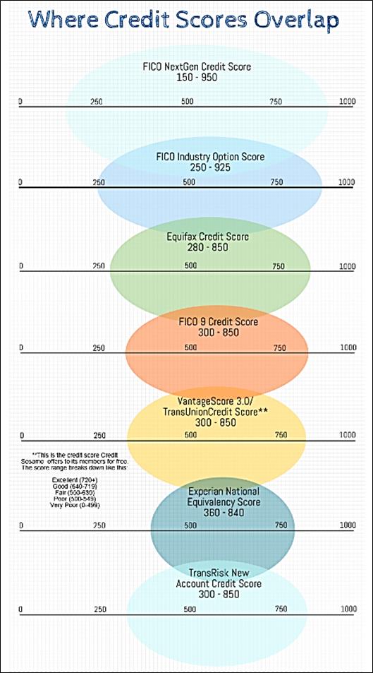 Credit score overlaps.jpg