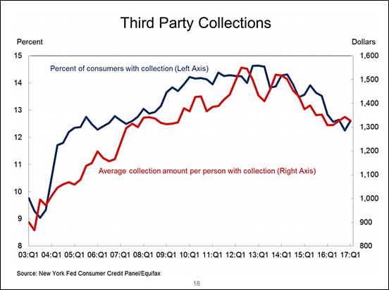 collections graph.jpg