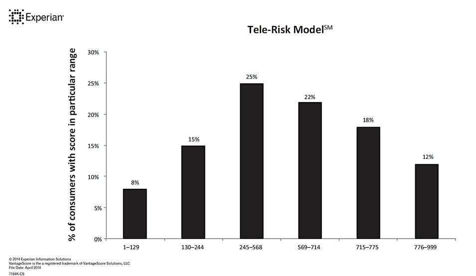 Experian Tele-Risk.jpg