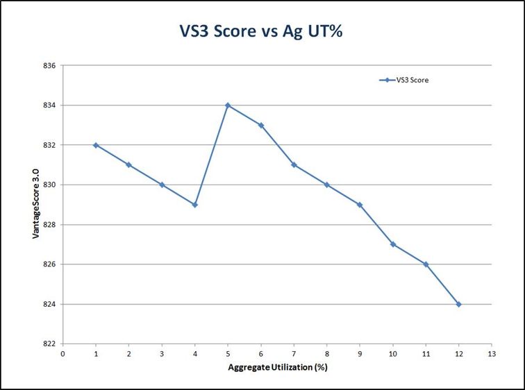 VS3 graph.jpg