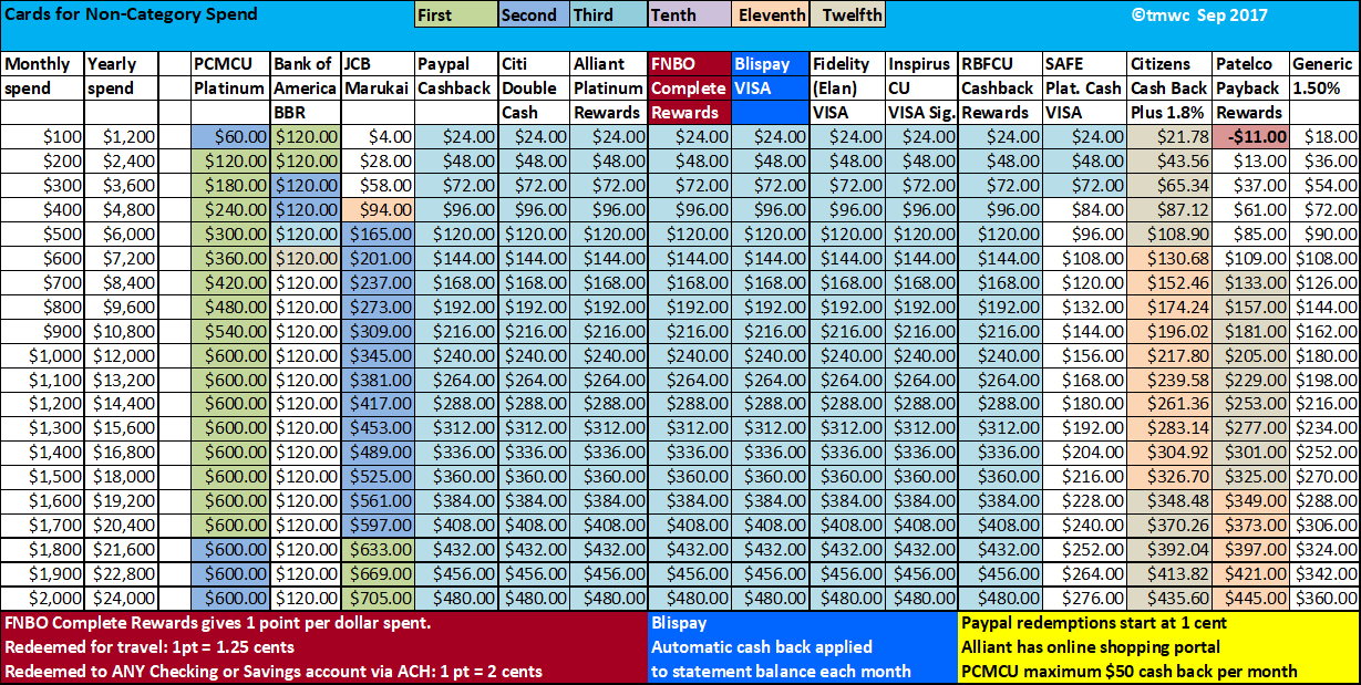 non-category BBR-2.png