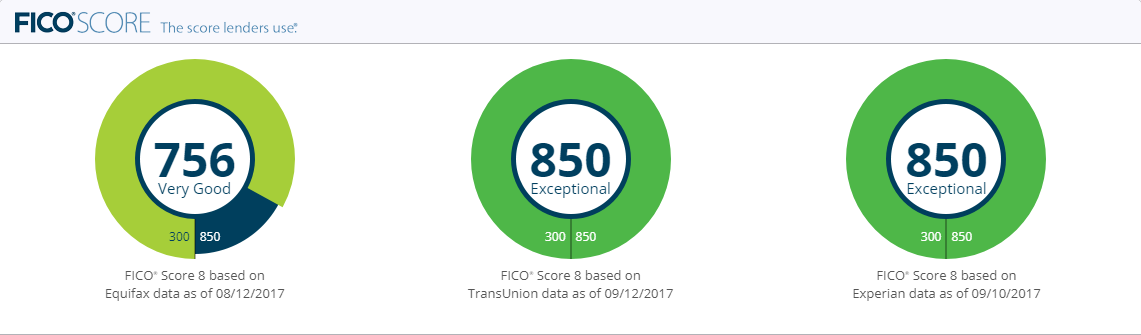 FICO Dashboard 9-13-17.PNG