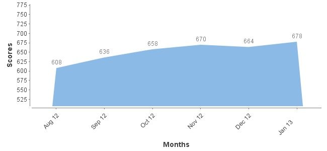 ficoChart.jpg