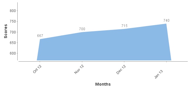 ficoChart.jpg