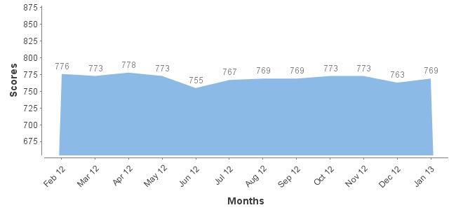 ficoChart.jpg