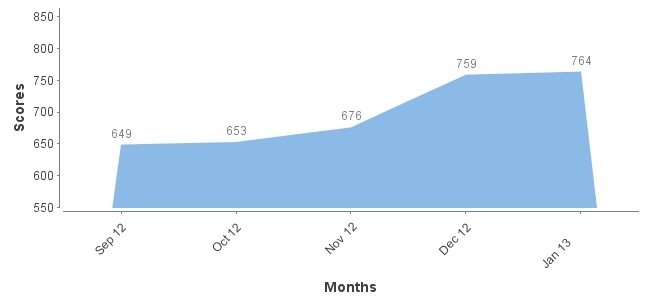 ficoChart.jpg