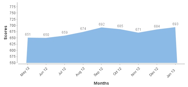 ficoChart.jpg