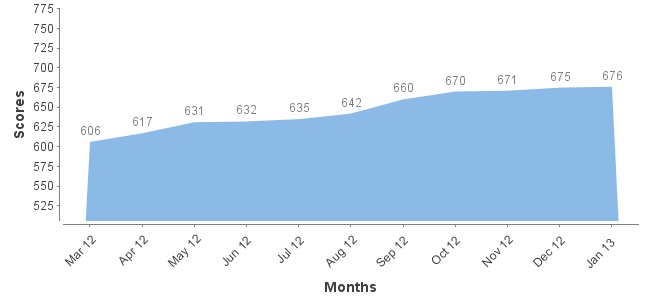 ficoChart.jpg