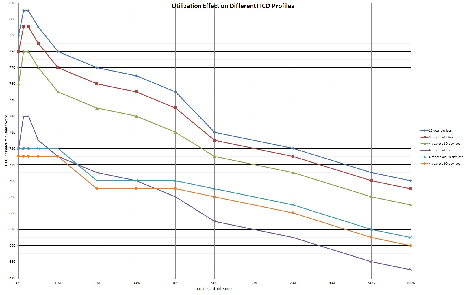 bobwang_credit_utilization.jpg