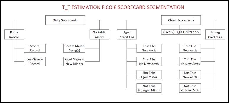 Fico 8 segmentation.jpg