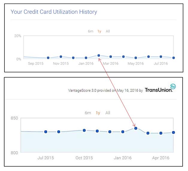 VS3 score graph.jpg