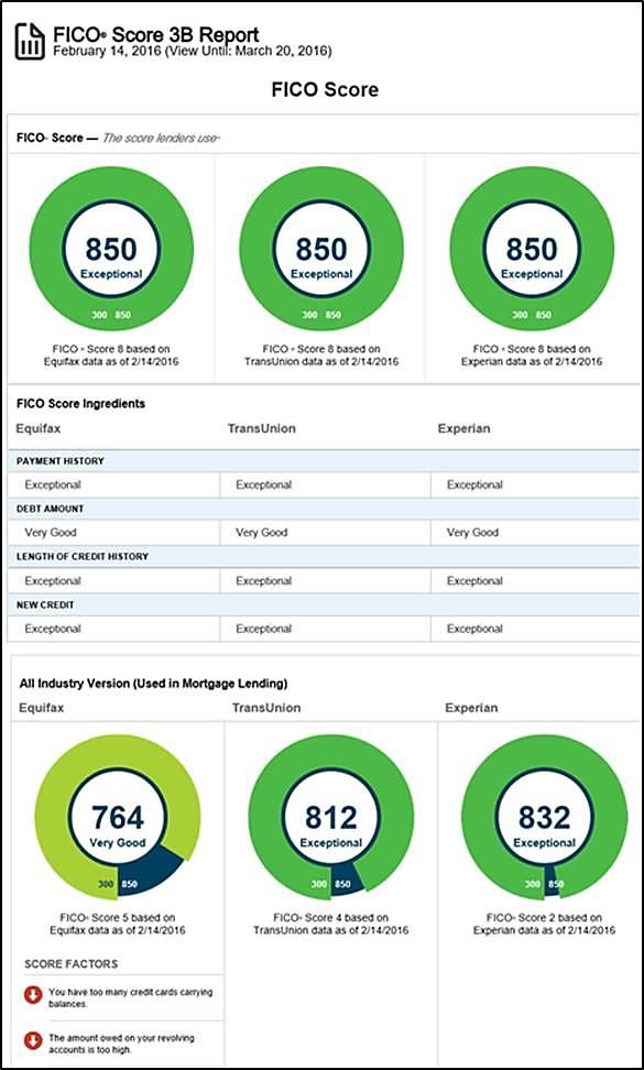 EQ Fico score smackdown.jpg