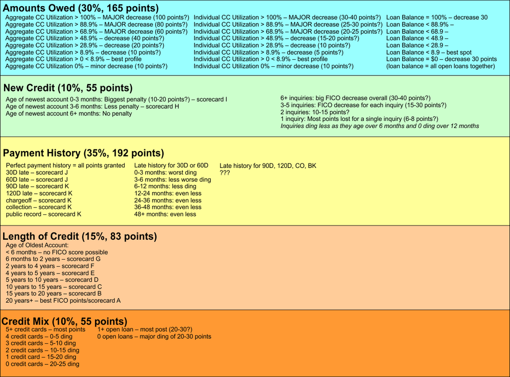 fico percentage.png