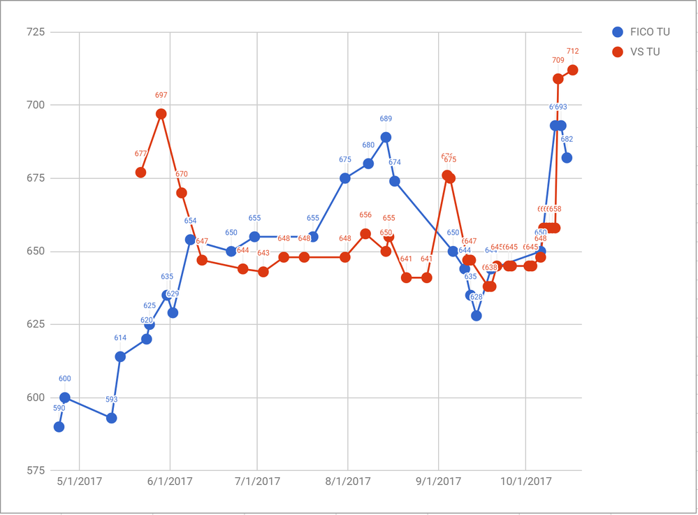 vantage-vs-fico8.png