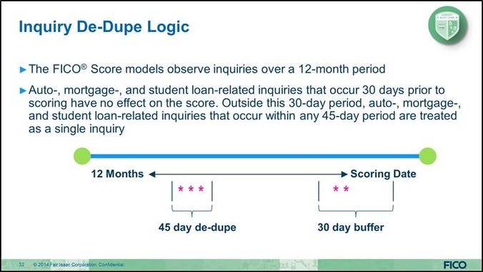 Fico 08 inquiry buffer.jpg