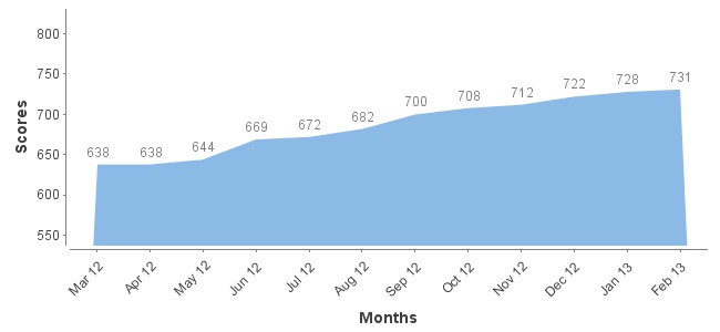 ficoChart.jpg