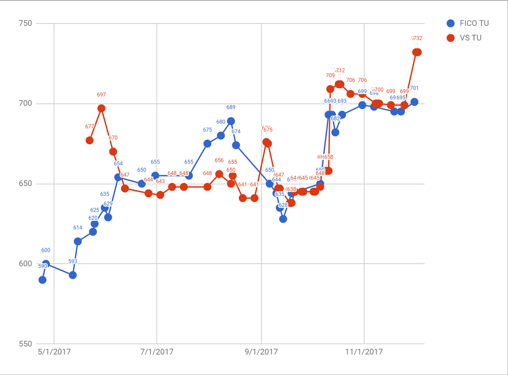 vantage-vs-fico8-december.png