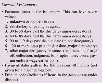 Fed late payment categorization.jpg