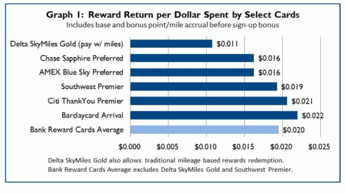 IdeaWorks_CreditCardRewards-500x281.png