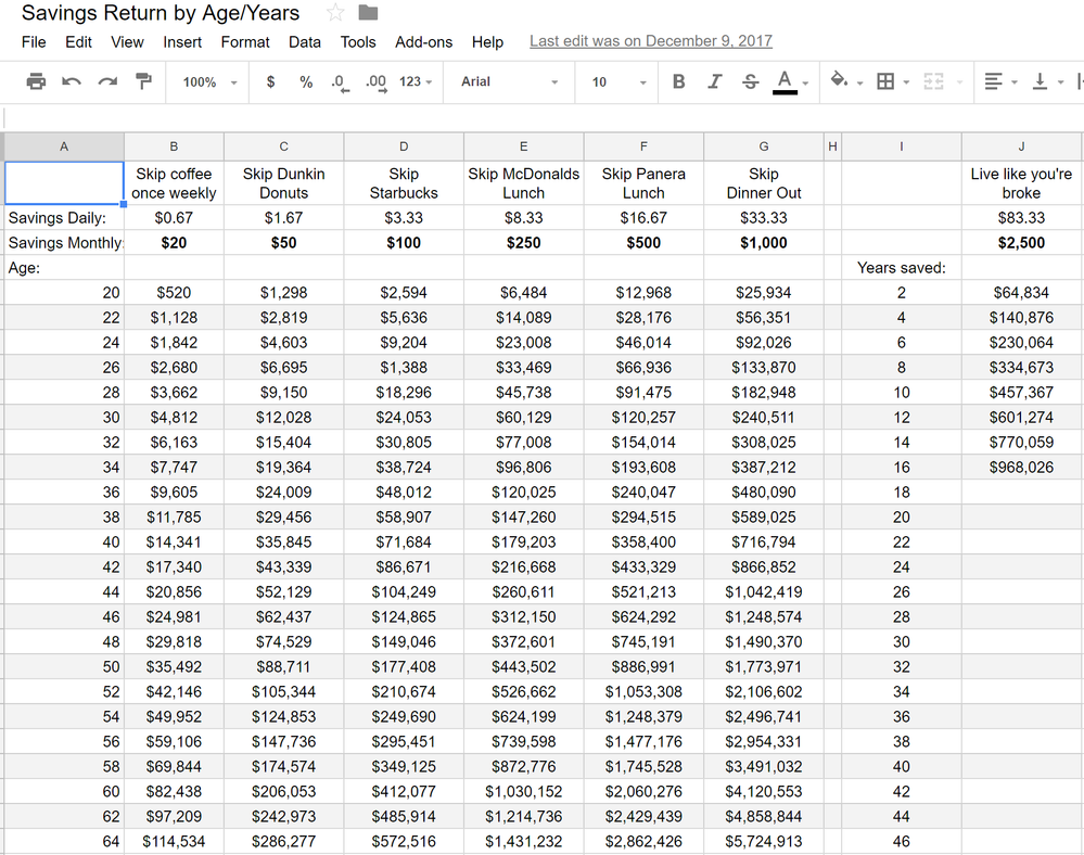 savings return by age years.png