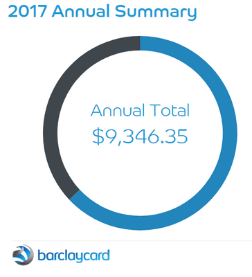 Barclaycard Annual Spend.PNG