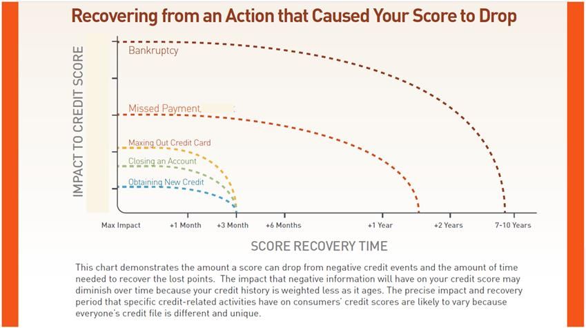 VS3 factor aging.jpg