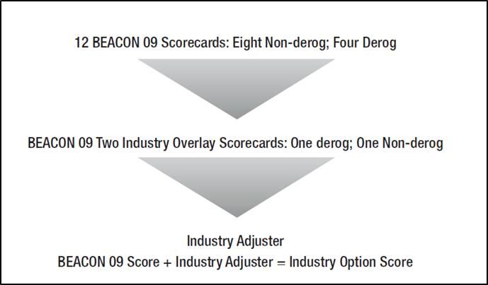 Beacon 9 Industry Option.jpg