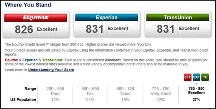 EQ credit score 2015.jpg