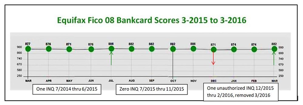 EQ Bankcard graph 3-15 to 3-16.jpg