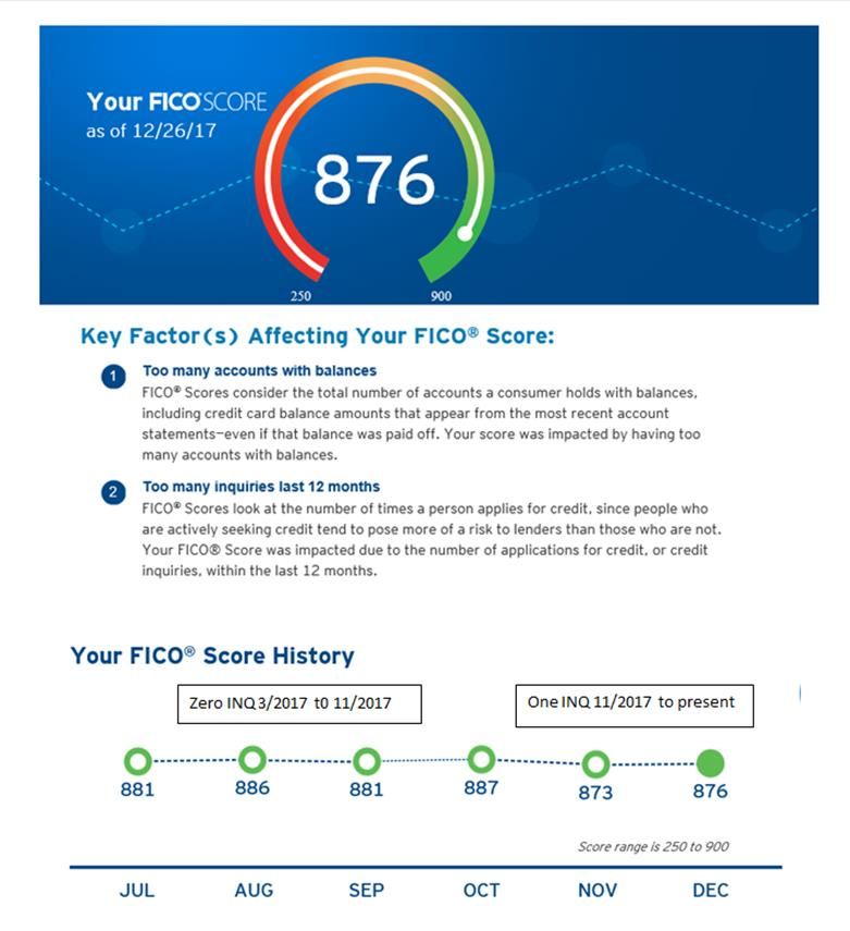 EQ BC Fico 8 graph 1-2018.jpg