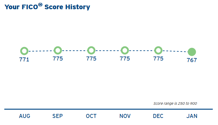 citi-fico.png