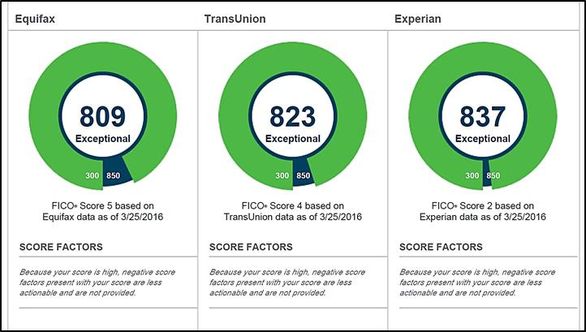 Fico Mortgage 3-2016.jpg