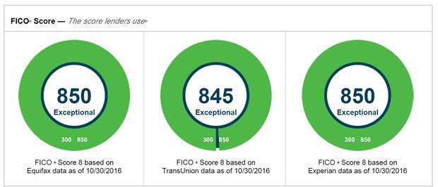 TU score drop 10-2016.jpg