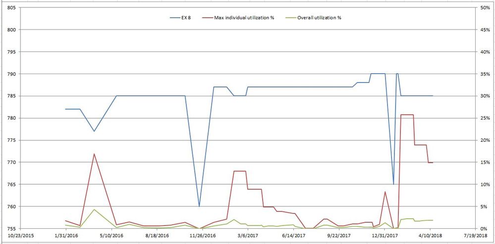 EX fico 8 graph.JPG