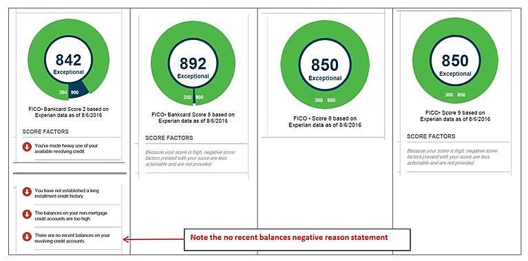 no activity EX Fico scores.jpg