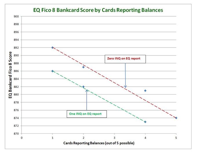 EQ BC Fico 8 vs cards reporting a balance.jpg