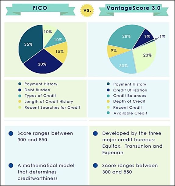 Fico vs Vantage.jpg