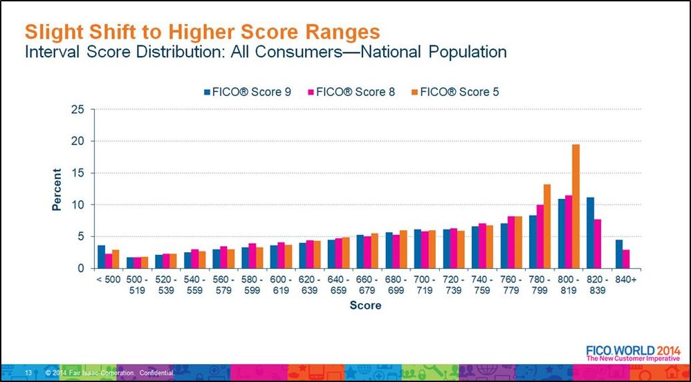 EQ Fico 9 compared to 8 and 4.jpg