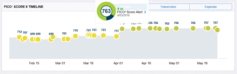 screenshot-secure.myfico.com-2018-05-27-01-04-43.png