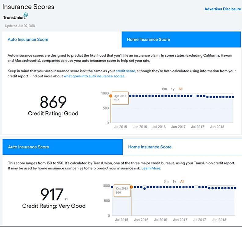 TU insurance scores.jpg