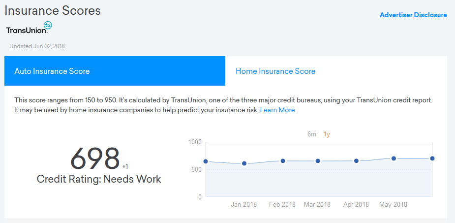 CK Home Insurance Score