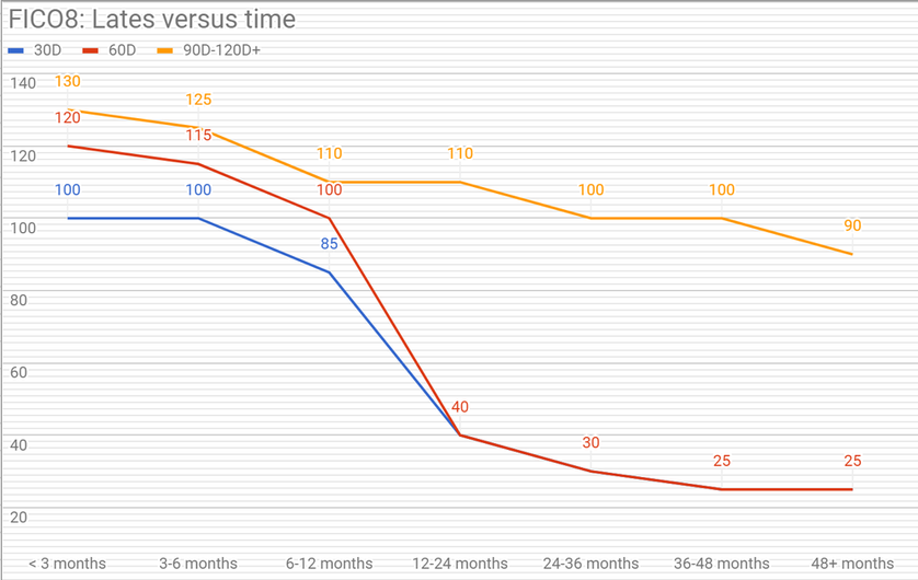 Fico lates vs time.png