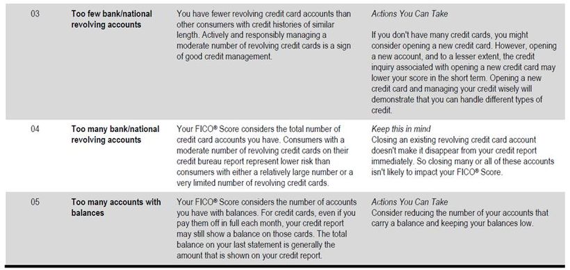 Fico reason codes # accounts 2.jpg