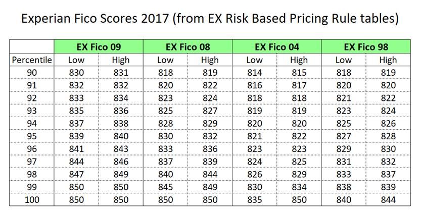 Experian risk based pricing table.jpg