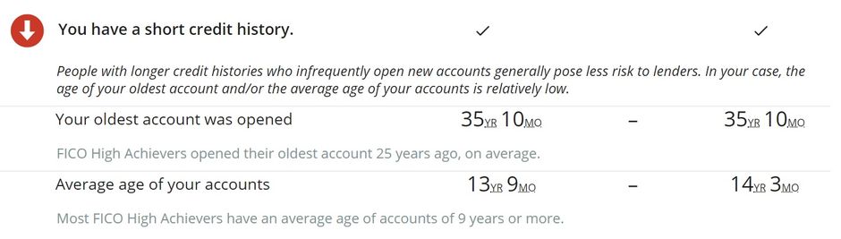 Short Credit History.jpg