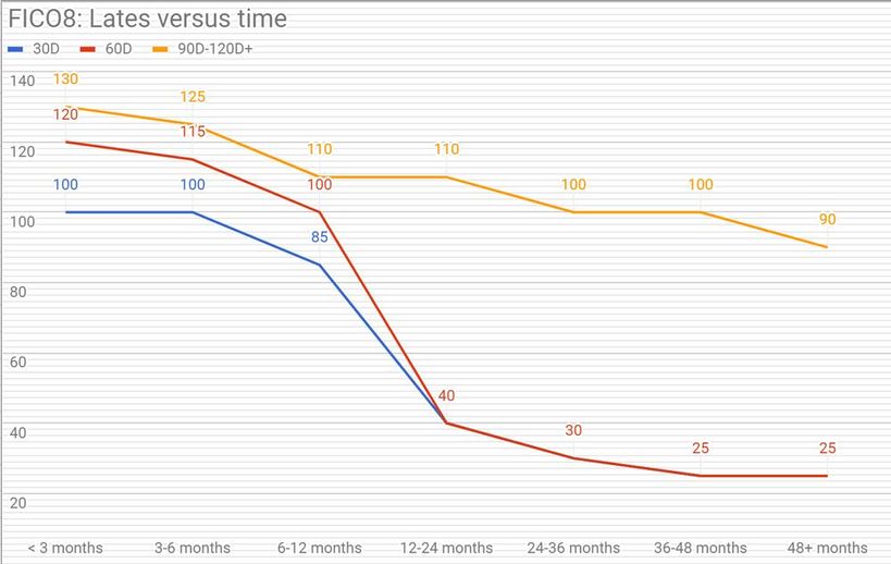 ABCD lates graph.jpg