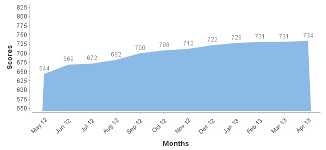 ficoChart4-13.jpg