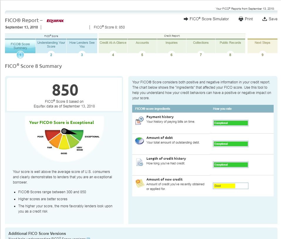 EQ-8 Score