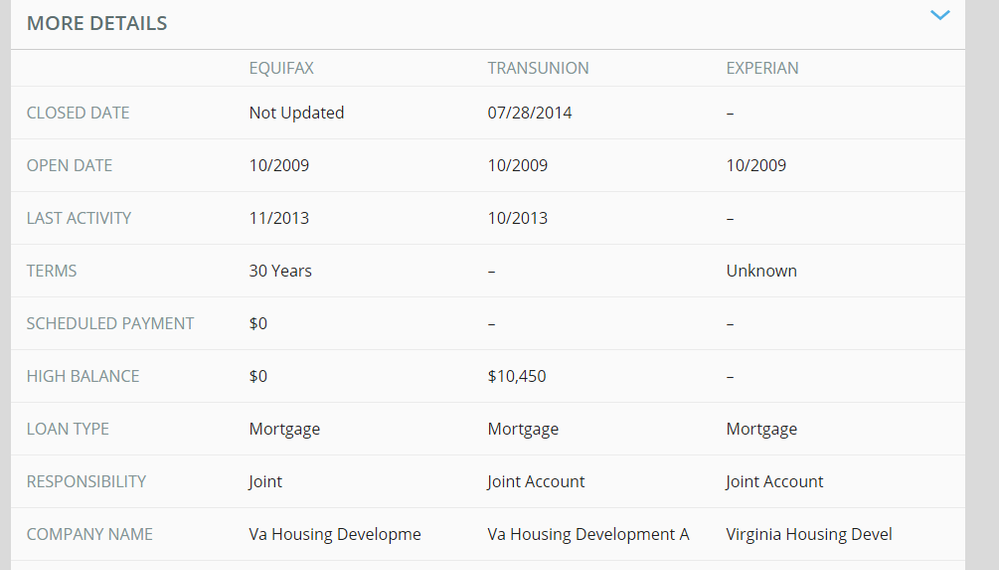 Secondary Loan More Details